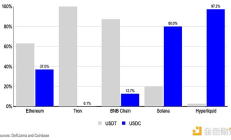 每個人都想擁有自己的Layer1 誰會是最終贏家