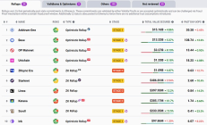 讀懂「退出測試」：不依賴其他人 通往去中心化的「最后一公里」