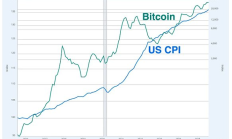 “貶值交易”正在進行 比特幣大放異彩時刻將到