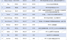Biteye 2024 年度賽道展望