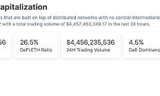 金色Web3.0日報 | DeFi協議Bancor上線Base