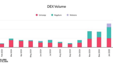流動性戰爭: Memecoin能否拯救CEX？