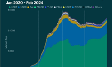 Coingecko：2024年RWA報告——現實世界加密資產的崛起