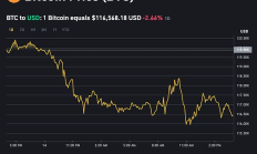 共和黨議員反水 加密監(jiān)管法案遭遇重大挫敗 眾議院程序性表決失敗