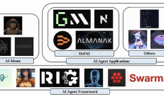 從Meme到應用：AI Agent 或將重塑Crypto生態？