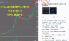 biki未來價格,比其幣BkI現(xiàn)在價格