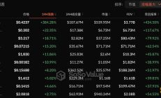 OpenSea基金會成立：NFT市場復蘇與空投掘金季來臨