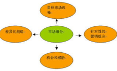 交易對端,什么叫雙向交易