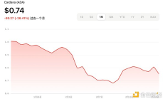 加密ETF新熱潮：2025年最新申請進展與展望
