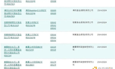 香港加密貨幣 ETF 哪家強？詳解「三巨頭」發行細節異同