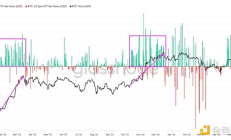 6大跡象顯示BTC的下一個(gè)目標(biāo)是14萬美元