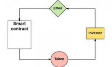 ico 基于以太坊,以太坊錢(qián)包下載app
