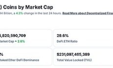 金色Web3.0日報(bào) | 美政府最長停擺紀(jì)錄或被打破