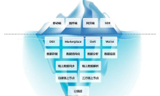 為什么說OKX DEX的龍頭地位依舊穩固？為什么OKX常常可以做到后來者居上？
