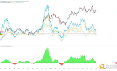 BTC最大買家停止大量增持、ETF資金流入疲軟 是BTC大跌原因？