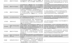 比特今日價(jià)格,08年買1萬(wàn)元比特幣