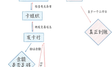 Web3支付的十字路口：皈依者的歡樂豆還是反叛者的新范式？