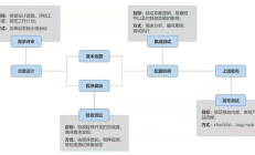 Web3 Gaming 分析系列（二）：工業化生產與制作（技術和美術）