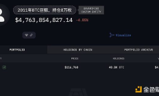 持有八萬枚BTC的遠古巨鯨蘇醒 市場會暴跌嗎？