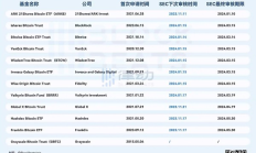 關(guān)于比特幣現(xiàn)貨ETF 當(dāng)前必須關(guān)注的5大關(guān)鍵信息