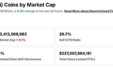 金色Web3.0日報 | LayerZero已正式上線Sui