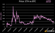 以太坊還會迎來高光時刻嗎？會被SOL顛覆嗎？