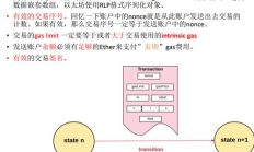 以太坊和區(qū)塊鏈,以太坊公鏈查詢