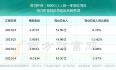 skyf 價格,skysails的價格