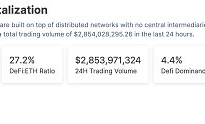 金色Web3.0日報 | 貝萊德將舉辦網絡研討會向客戶介紹比特幣
