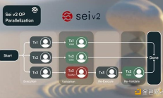 以Solana、Sei和Monad為例 探討并行區(qū)塊鏈的設(shè)計(jì)空間