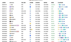 捕獲PNUT、ACT等超高漲幅熱門代幣 幣安成功的“術”與“道”