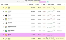 鏈上ai人口將助力比特幣突破100萬美金