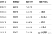 降息周期臨近：山寨幣還能搶救嗎
