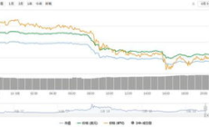 BCH價(jià)格比特幣價(jià)格,分叉后，比特幣現(xiàn)金（BCH）的價(jià)格會(huì)是多少