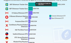 Coingecko：誰(shuí)是全球頂級(jí)以太坊ETF？哪些國(guó)家有以太坊ETF？