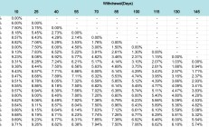 BNB Chain發(fā)力比特幣生態(tài)，有哪些潛力項(xiàng)目值得關(guān)注？