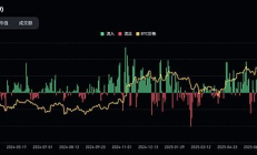 1011閃崩后行情持續(xù)低迷：哪些利空來襲 牛市還在嗎？
