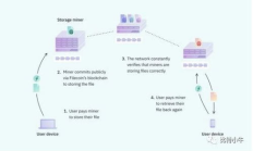 coinfile價格,中國最早的郵票大龍郵票值多少錢