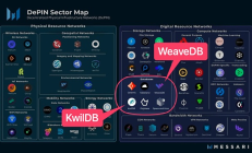 被Messari點(diǎn)名的WeaveBD和KwilBD 是什么來(lái)頭？