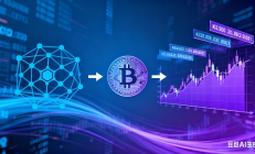 幣股聯(lián)動(dòng)戰(zhàn)略解析之三：核心是提升資產(chǎn)流動(dòng)性