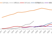 人民幣可否嘗試驚險一躍