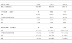 VanEck研報：2030年加密貨幣人工智能收入前景