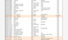 gxc歷史價(jià)格