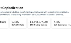 金色Web3.0日報 | 比特幣或將復制去年3月走勢