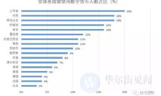 bitcoin 世價格,bitcoin交易所官網(wǎng)