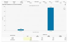 比特幣逼近12萬美元加密市場狂熱 上漲邏輯在哪？