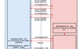 以太坊交易接口,以太幣怎么交易