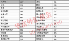 交易貨幣代碼,幣種代碼對(duì)照表21