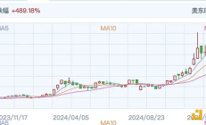 微策略股價(jià)大跌44% 原因何在？該股票還能買(mǎi)嗎？