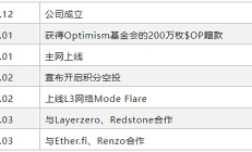一文詳解 OP 超級(jí)鏈熱門項(xiàng)目Mode Network